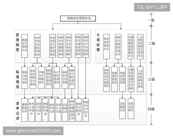亚星登录网管账号注册与登录流程，确保网络管理安全高效运行